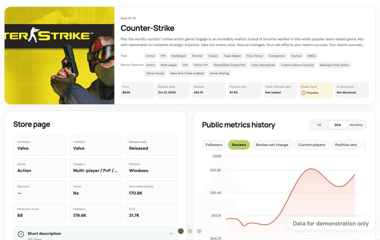 IndiePilot.dev - Analytics for Steam indie game