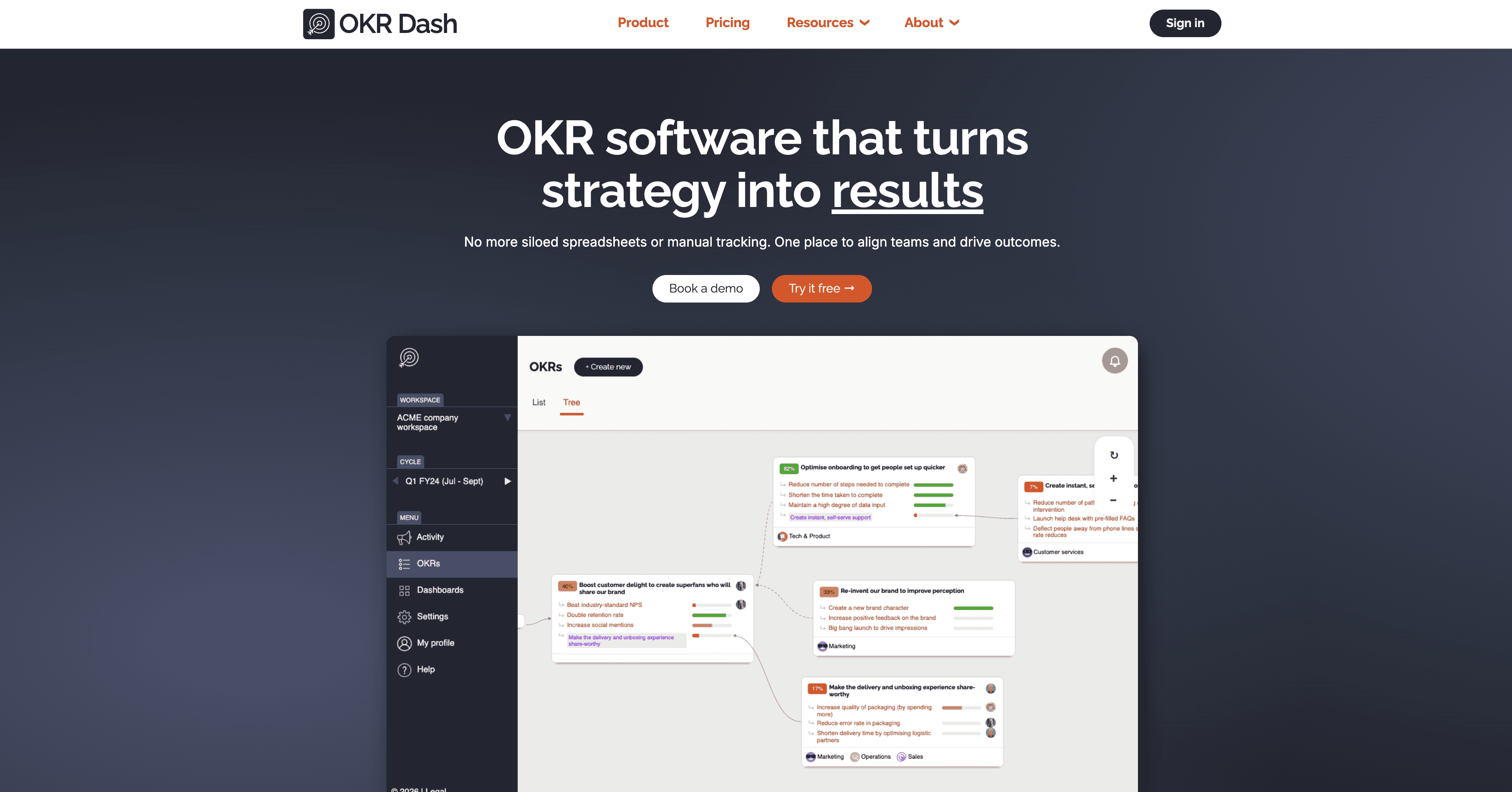 OKR Dash - Strategy into results.