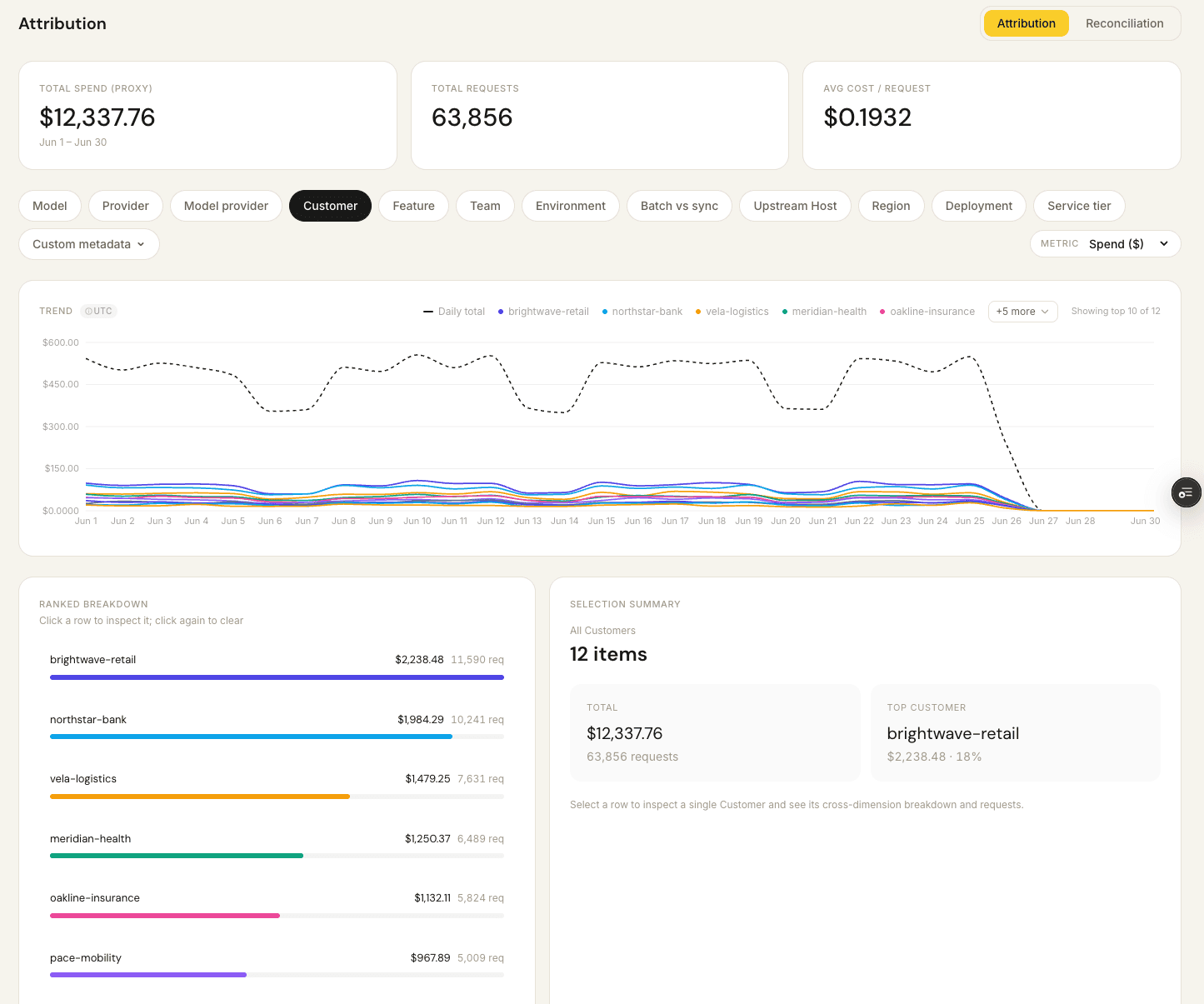SuperPenguin - AI Spend Intelligence