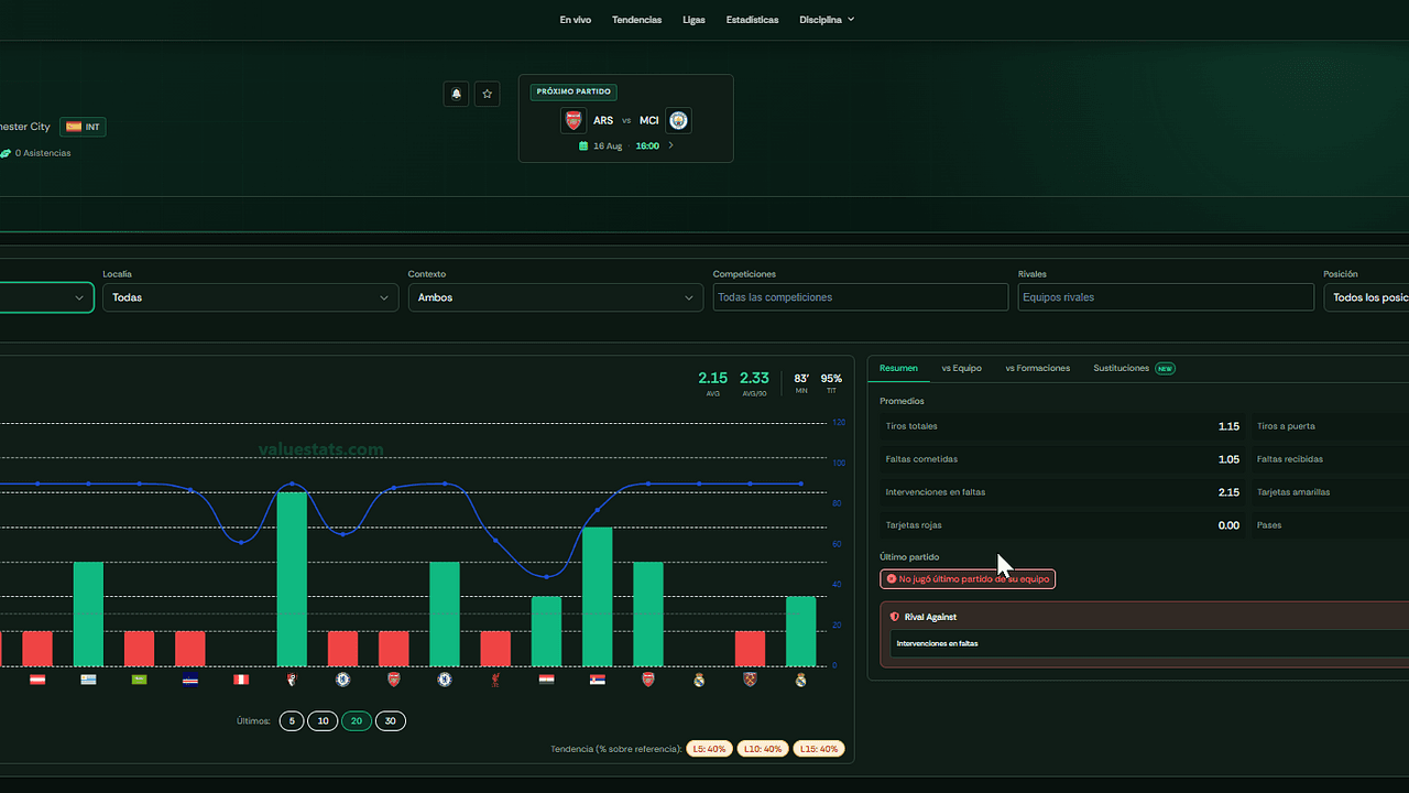 VALUESTATS - Football data made simple.