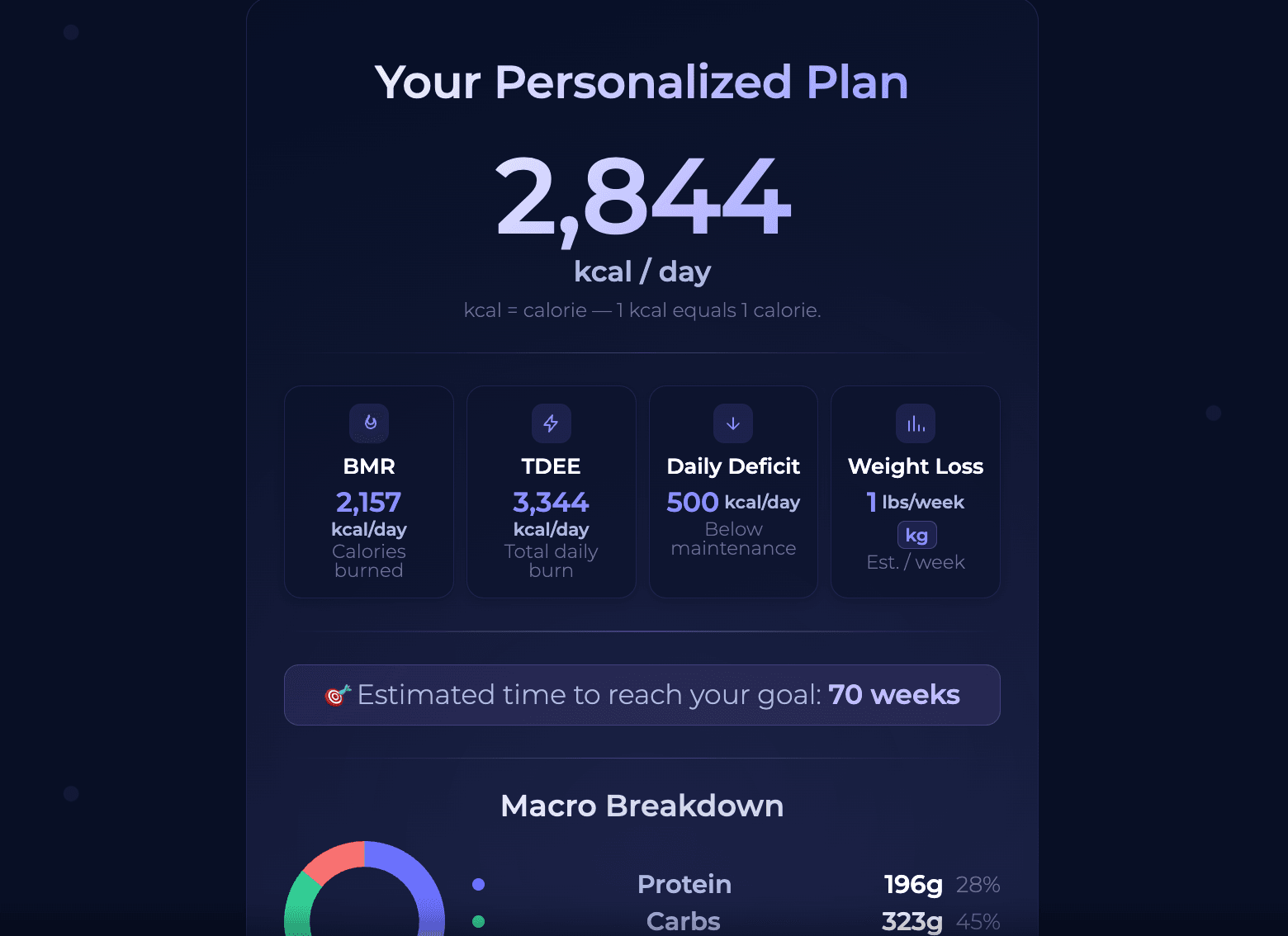 Free Calorie Deficit Calculator