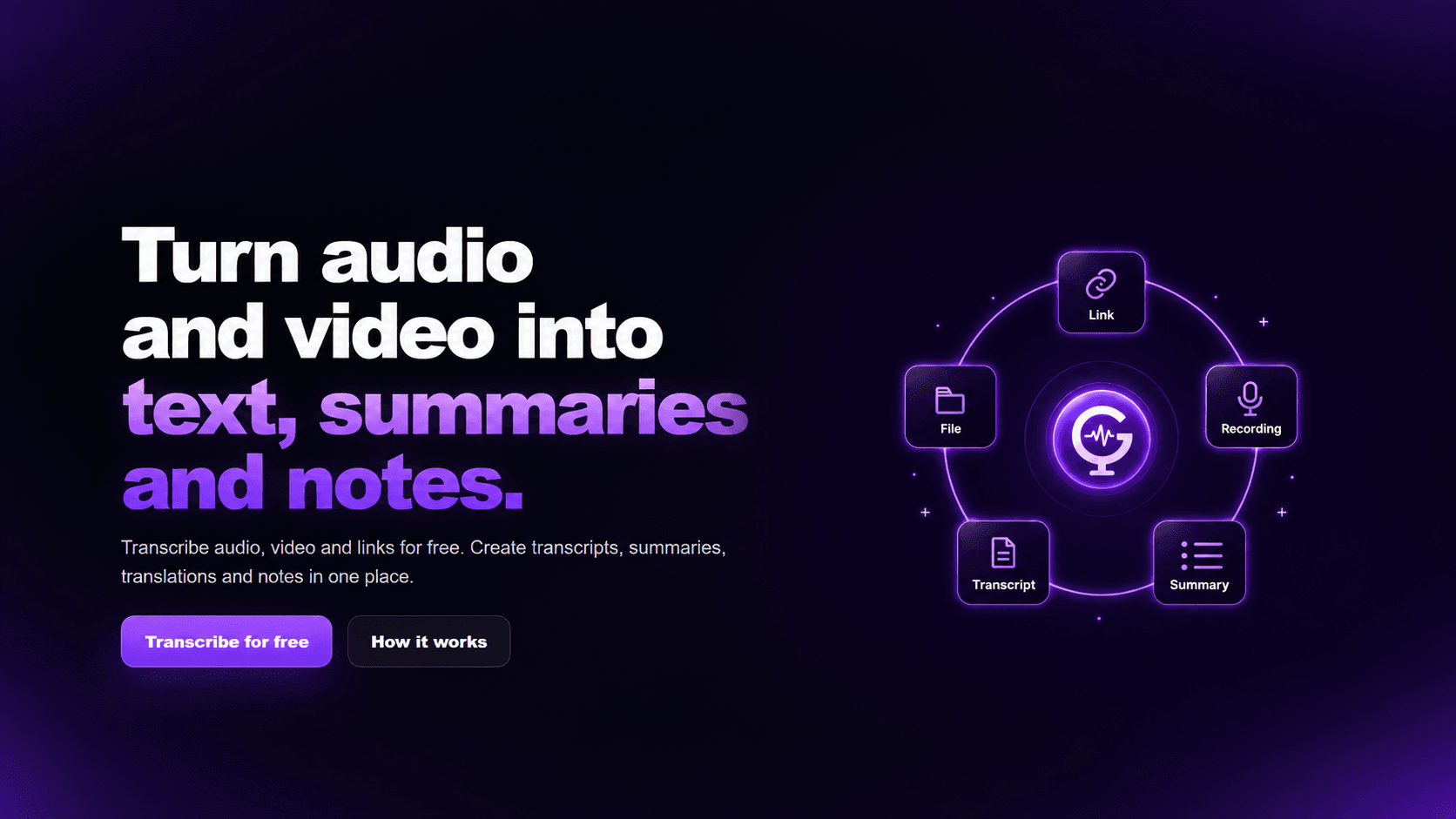Gyuret Notes - Transcribe audio, video, YouTube links, and recordings for free