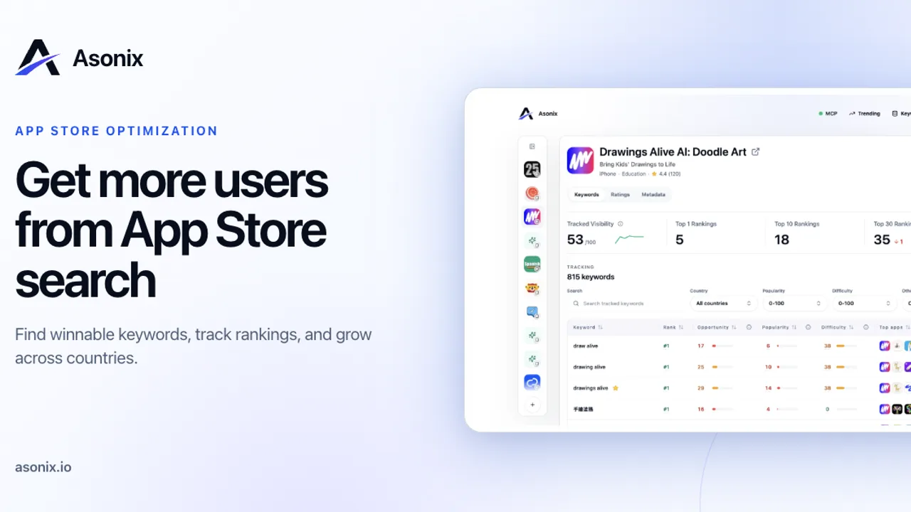 Asonix - Get more users from App Store search. Discover the keywords people search for, see which ones you can rank for, and focus on countries that can bring more downloads and sales.