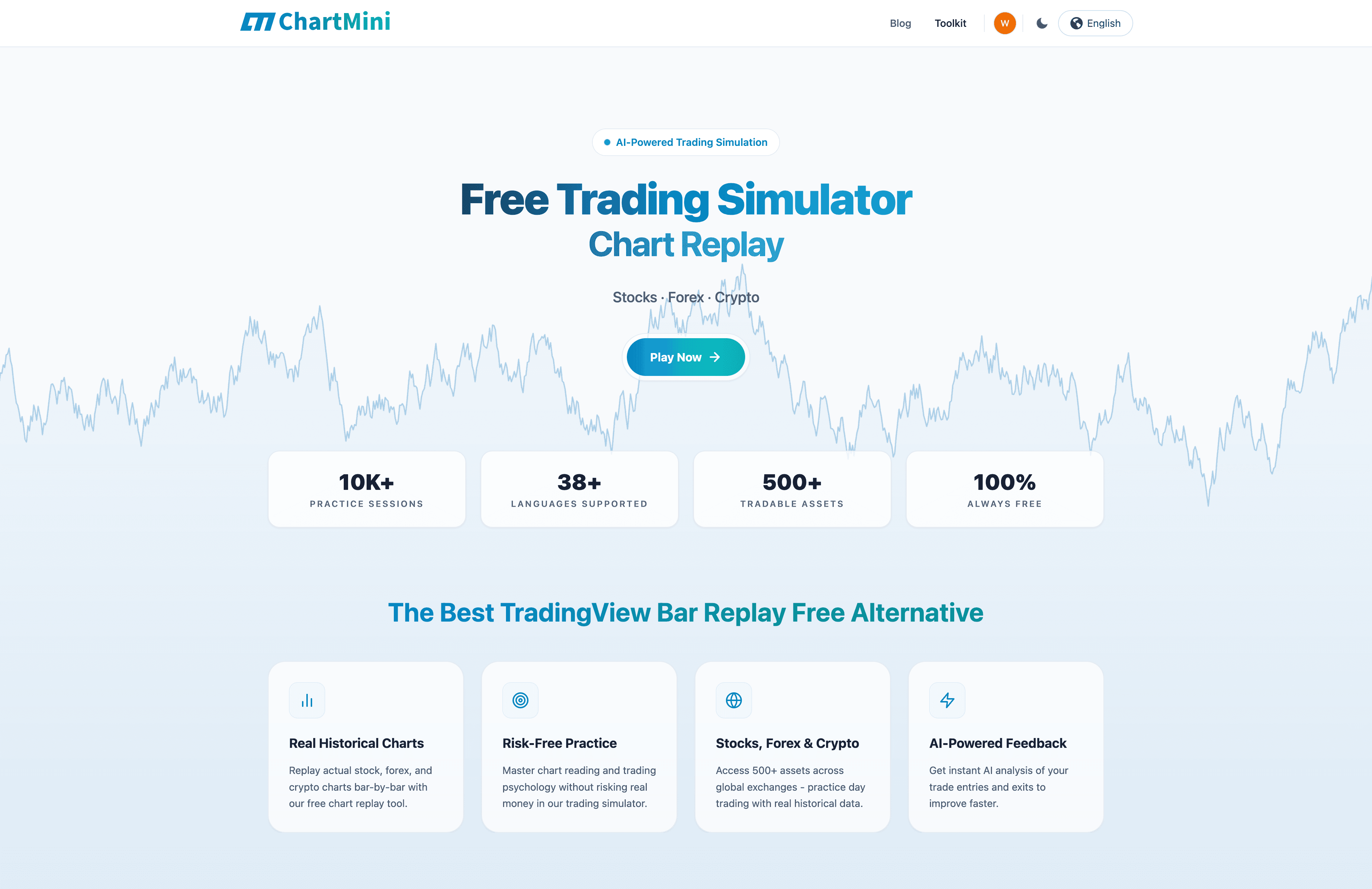 ChartMini - Free stock market replay and trading simulator