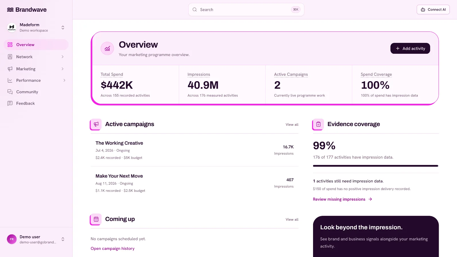 Brandwave - See what your marketing did. Know where to invest next.