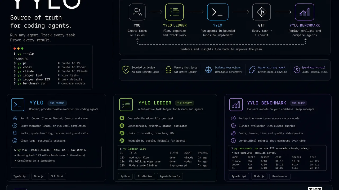 YYLO Ledger - Git-native task memory for age